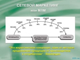 Богословское заключение Совета улемов ДУМ РФ b СМР о сетевом маркетинге
