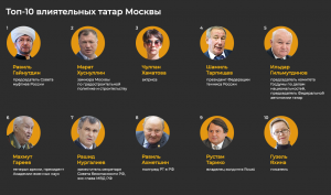 Муфтий Шейх Равиль Гайнутдин возглавил рейтинг «Топ-50 татар Москвы»